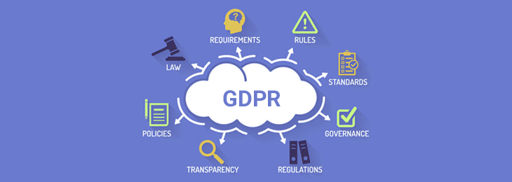 GDPR compliance: документи від ІТ юристів
